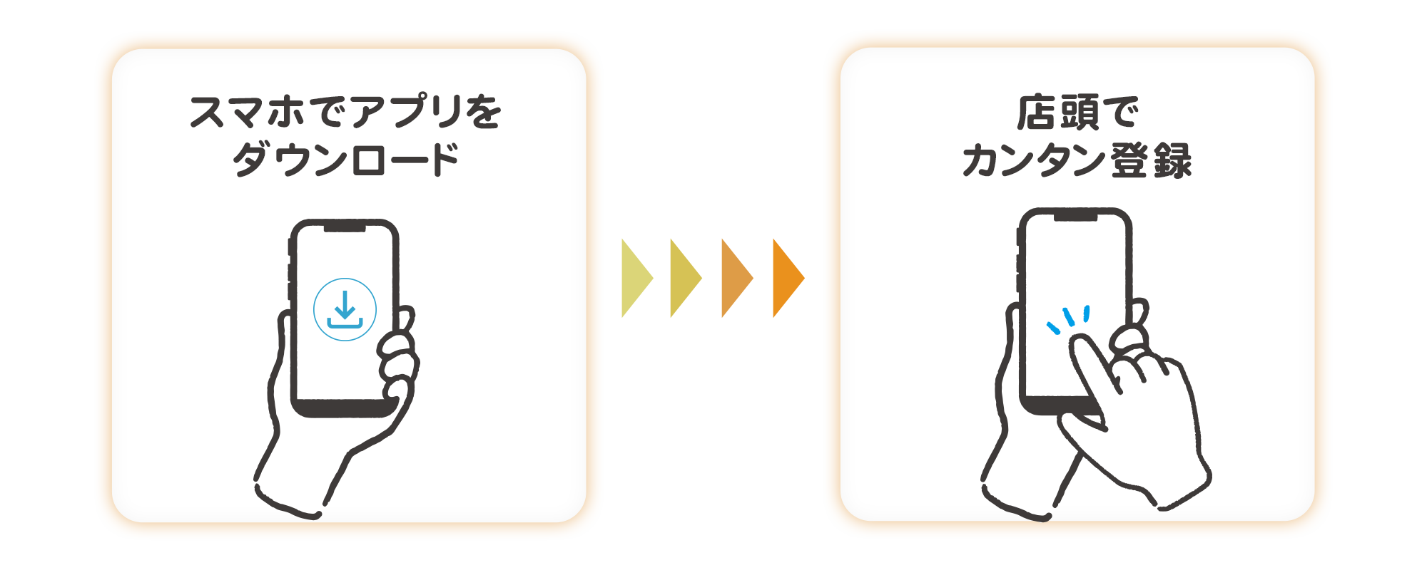 アプリ登録の流れ